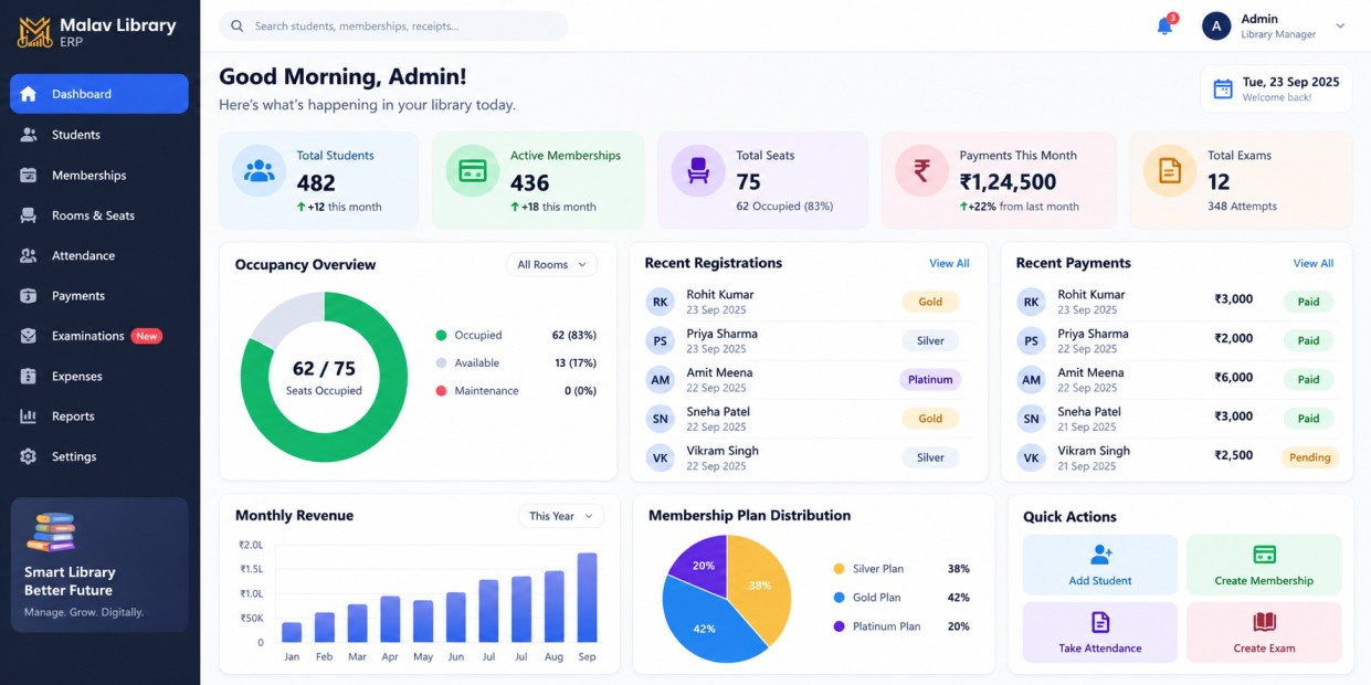 Malav Technologies Library ERP Dashboard