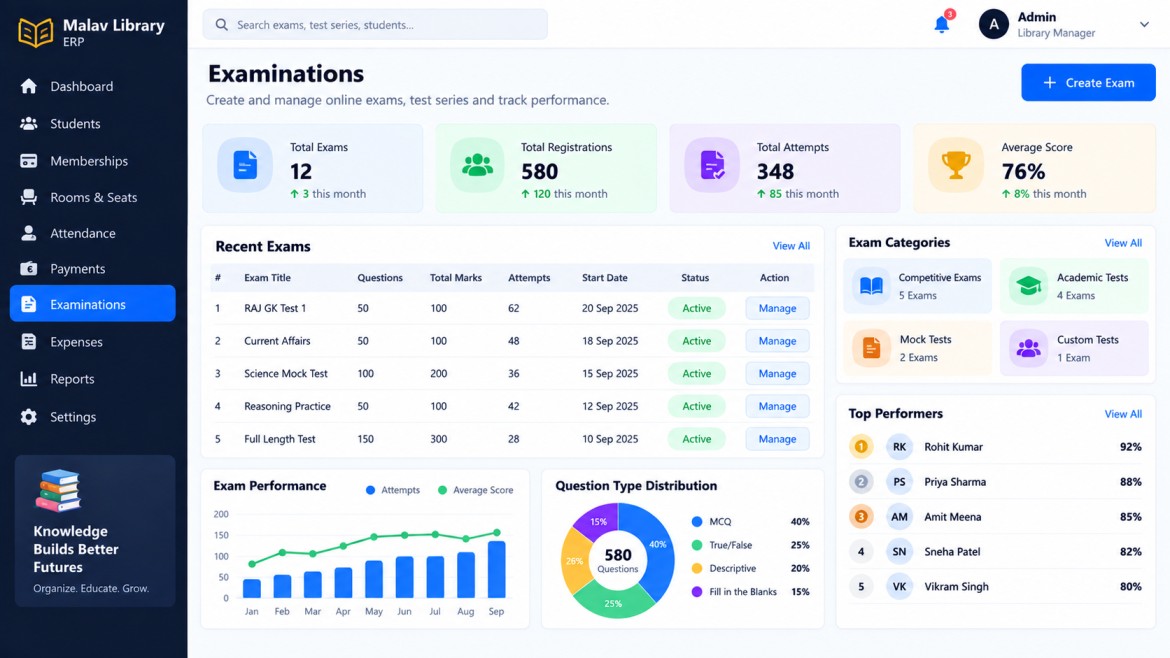 Online Examination Dashboard